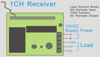 encoding diagram